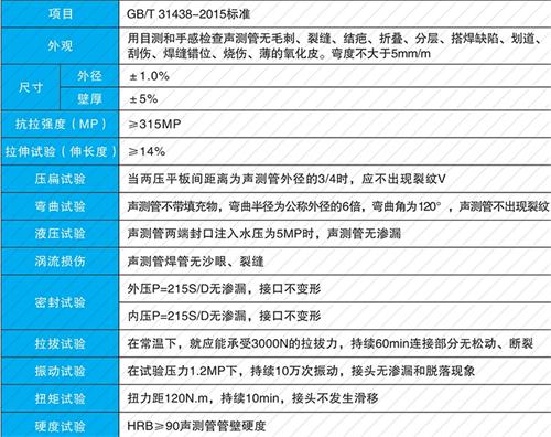 熊口镇法兰式声测管现货性能特点